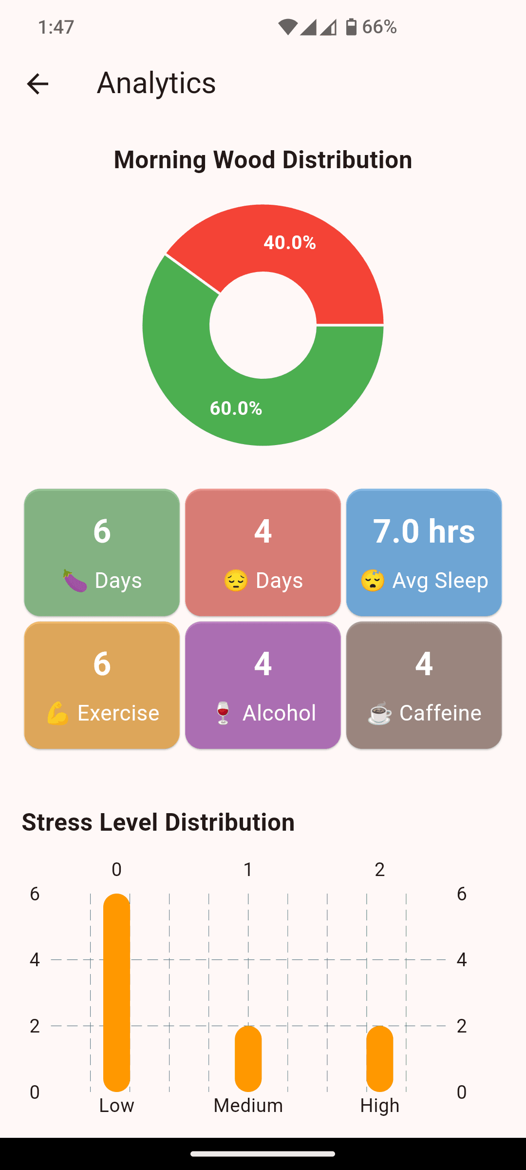 Detailed Analytics